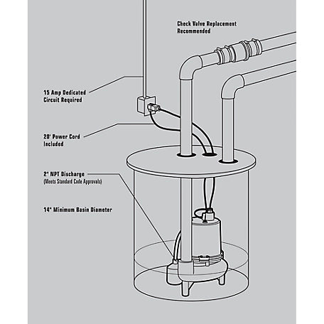 CountyLine 3/4 HP Cast-Iron Sewage Pump with Tethered Switch