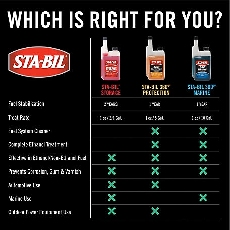 Sta-Bil 32 oz. 360 Protection Ethanol Treatment & Stabilizer