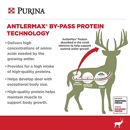 Purina AntlerMax Deer Feed 20 with Climate Guard and Bio LG, 50 lb. Bag In Demand! Sold 69 times in the last 5 days  Purina AntlerMax Deer Feed 20 with Climate Guard and Bio LG, 50 lb. Bag