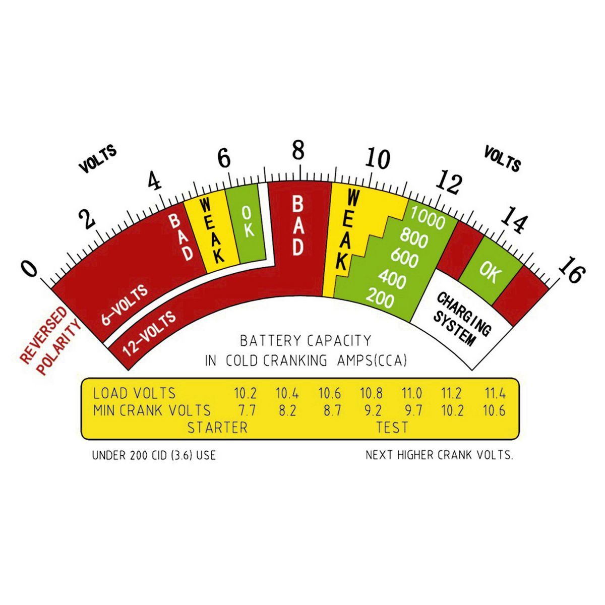 VIKING 135 Amp, 6, 12V Battery and System Load Tester