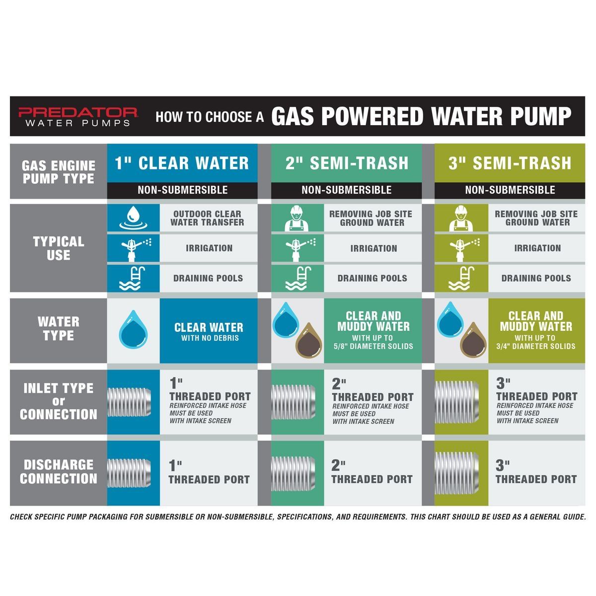 PREDATOR 3 in. 212cc Gasoline Engine Semi-Trash Water Pump - 290 GPM