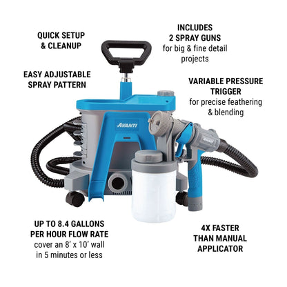 AVANTI 2 Stage Portable HVLP Paint and Stain Sprayer